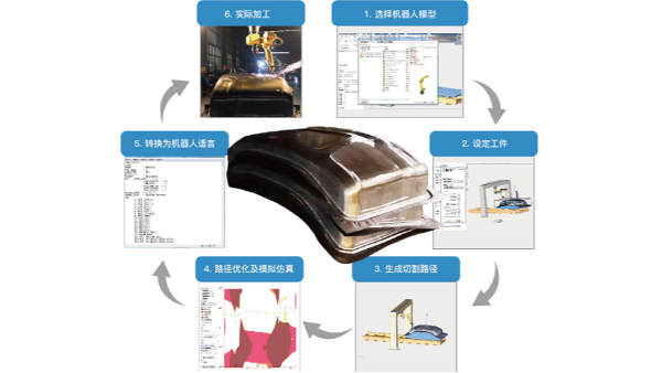 離線編程軟件