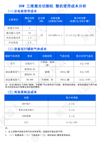 斯塔克機(jī)器人三維激光切割機(jī)整機(jī)運(yùn)行成本分析