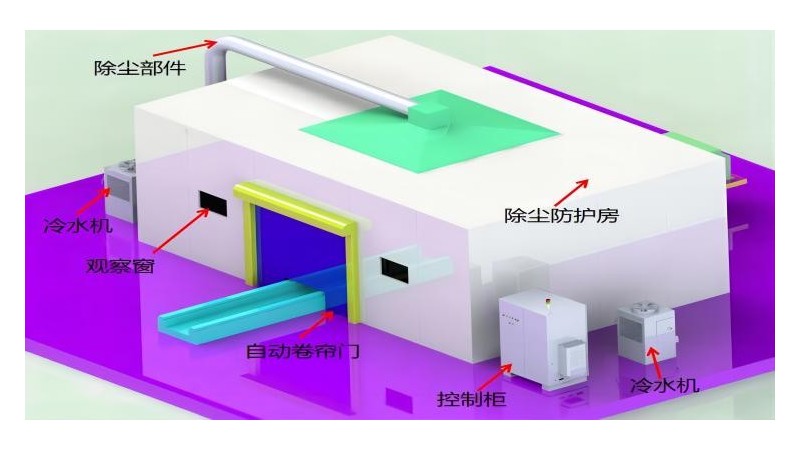 斯塔克機(jī)器人-CO?非金屬三維激光切割機(jī)