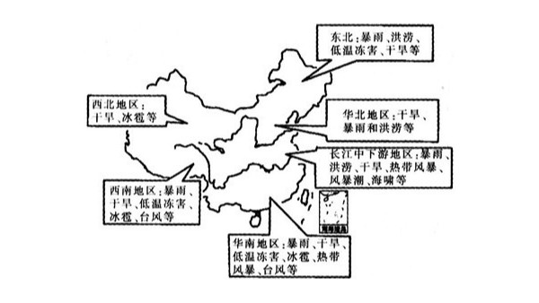 中國各區(qū)域氣候?qū)Ρ葓D