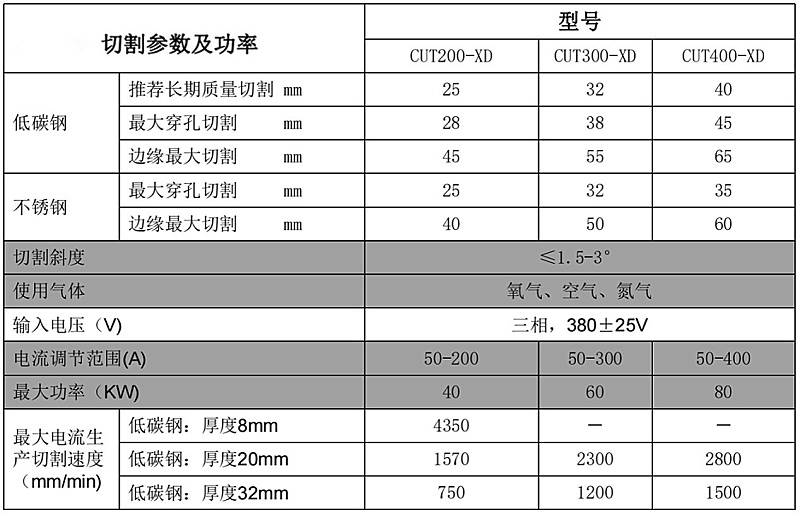 精細(xì)等離子三維切割參數(shù)及功率