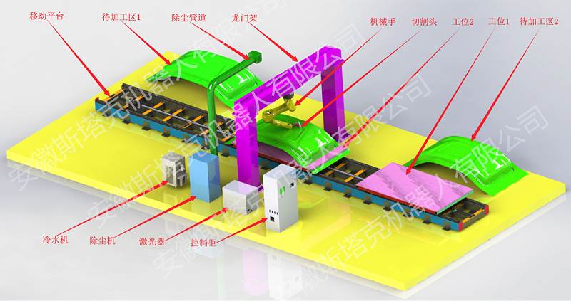 雙工位移動激光三維切割專機(jī)